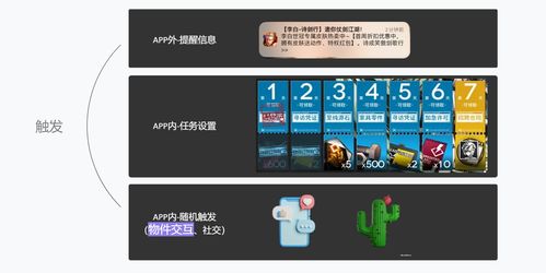 教育產(chǎn)品的游戲化設(shè)計 網(wǎng)絡(luò)與信息安全軟件開發(fā)的理論篇