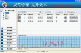 企業(yè)旺員工上網(wǎng)行為管理系統(tǒng)界面預(yù)覽——高效管理，安全先行