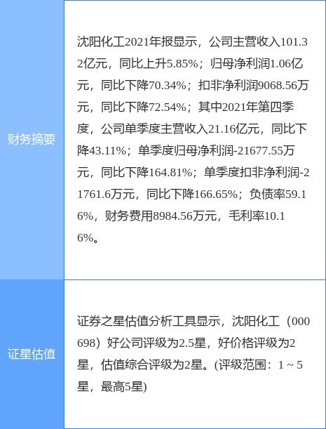 沈陽化工預(yù)計一季度虧損1億至1.3億元，化工產(chǎn)品銷售承壓
