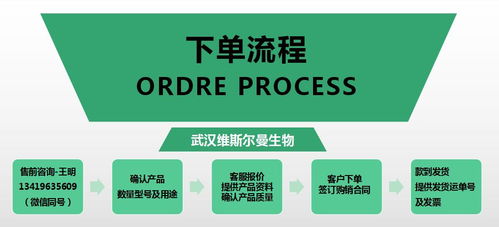 解析高純度尿素（57 13 99）的維斯爾曼藥典標準及其在化工銷售中的關鍵地位